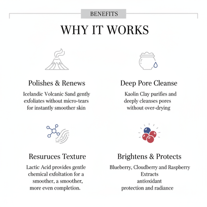 Icelandic Volcano Scrub – Deeply Cleanses & Renews Skin in Just 1 Use - | Nuvessa Skincare