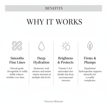 Peptide Ageless AM/PM Cream - | Nuvessa Skincare