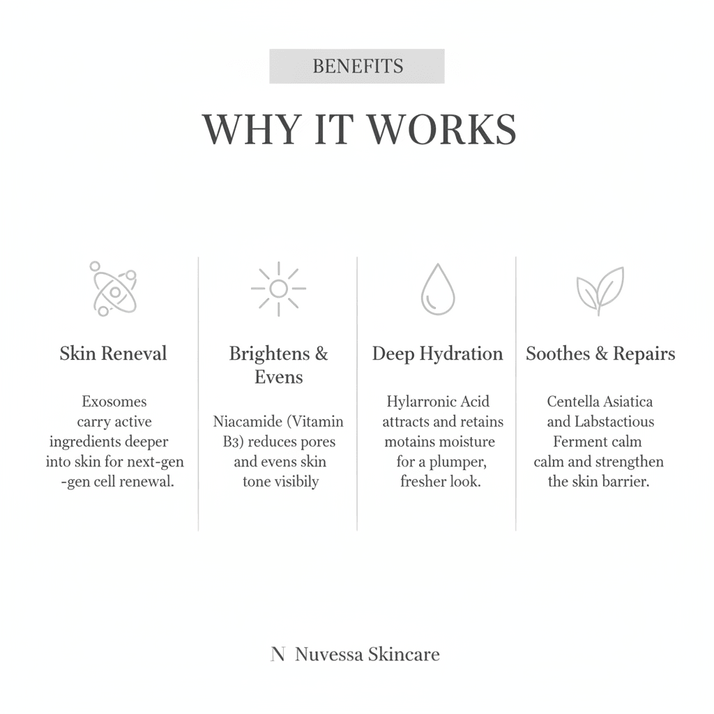 Exosome & Niacinamide Serum - | Nuvessa Skincare