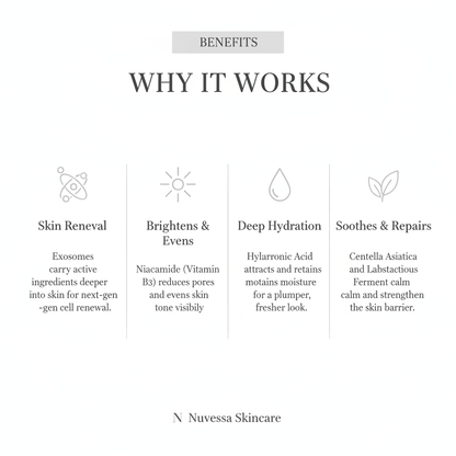 Exosome & Niacinamide Serum - | Nuvessa Skincare