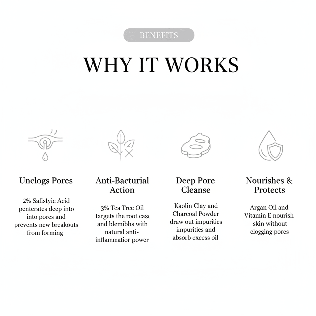 Acne Spot Treatment | Dermatologically Tested | 2% Salicylic Acid & Tea Tree - Skin Care | Nuvessa Skincare